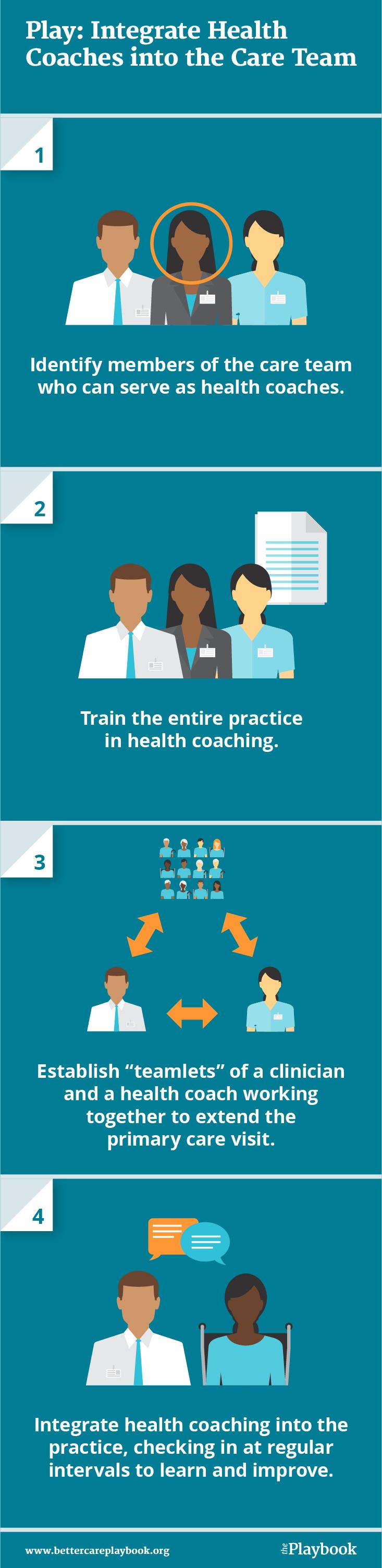 Play: health coaching