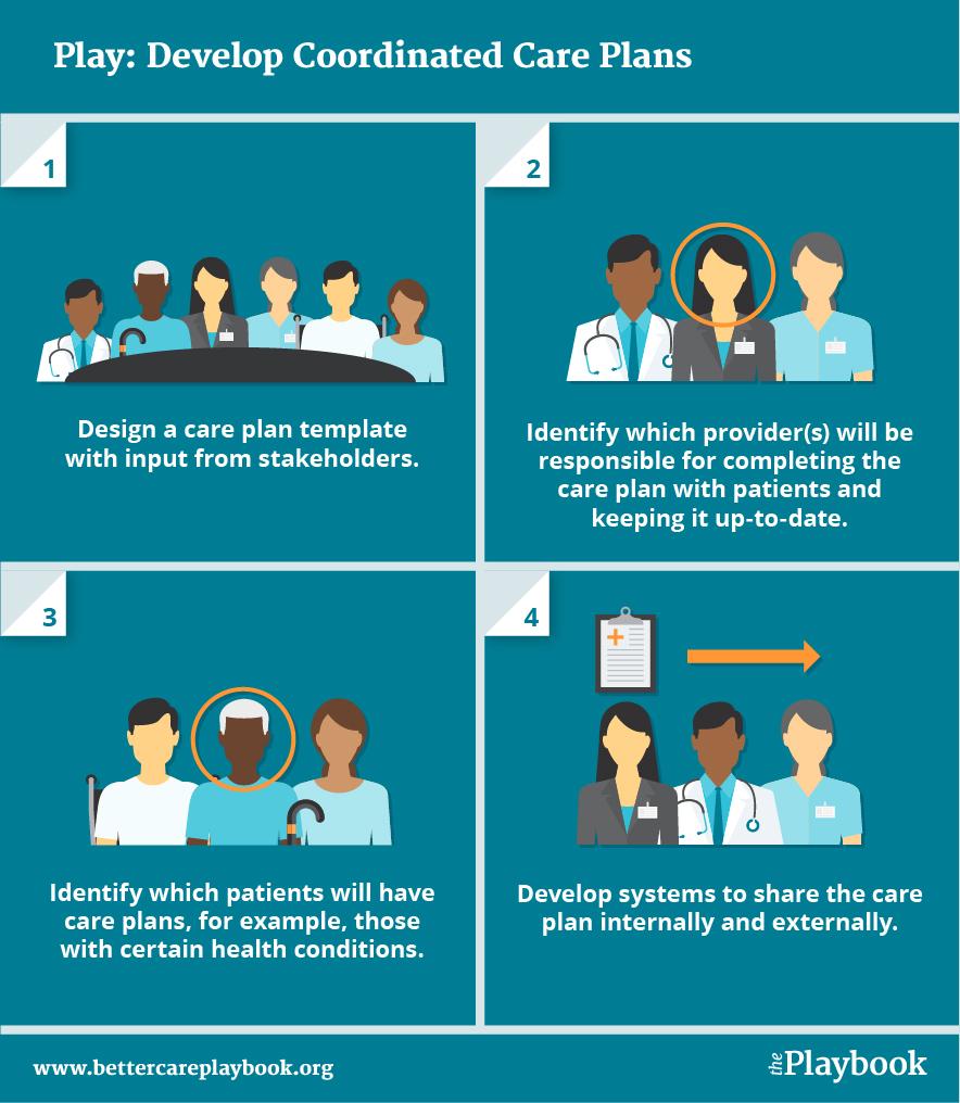 Play: Develop Coordinated Care Plans