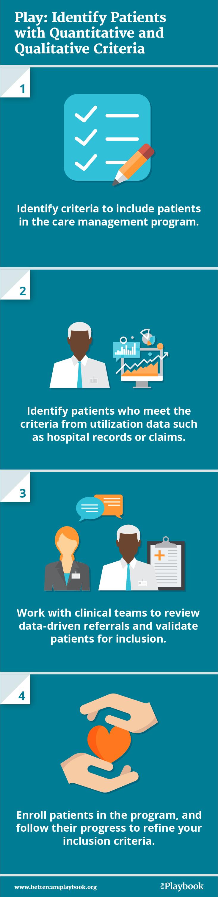 Play: Identify Patients with Qualitative and Quantitative Criteria