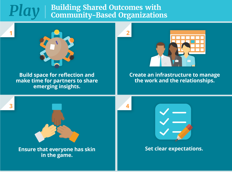 Building Shared Outcomes with Community-Based Organizations